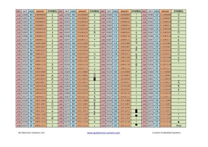 Printable Ascii Table Pdf